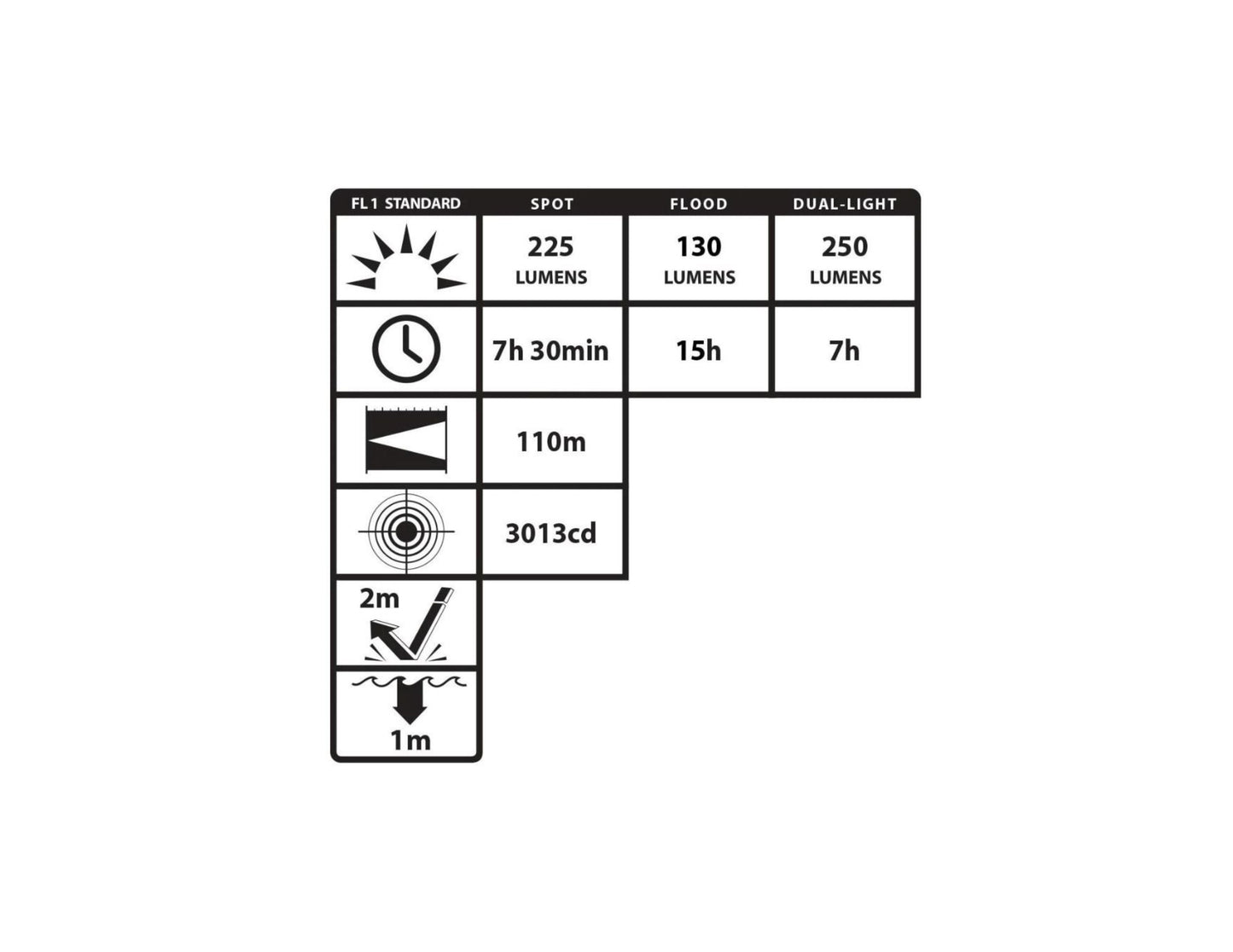 Nightstick USB IS Dual Light Headlamp 250L UL913