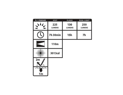 Nightstick USB IS Dual Light Headlamp 250L UL913